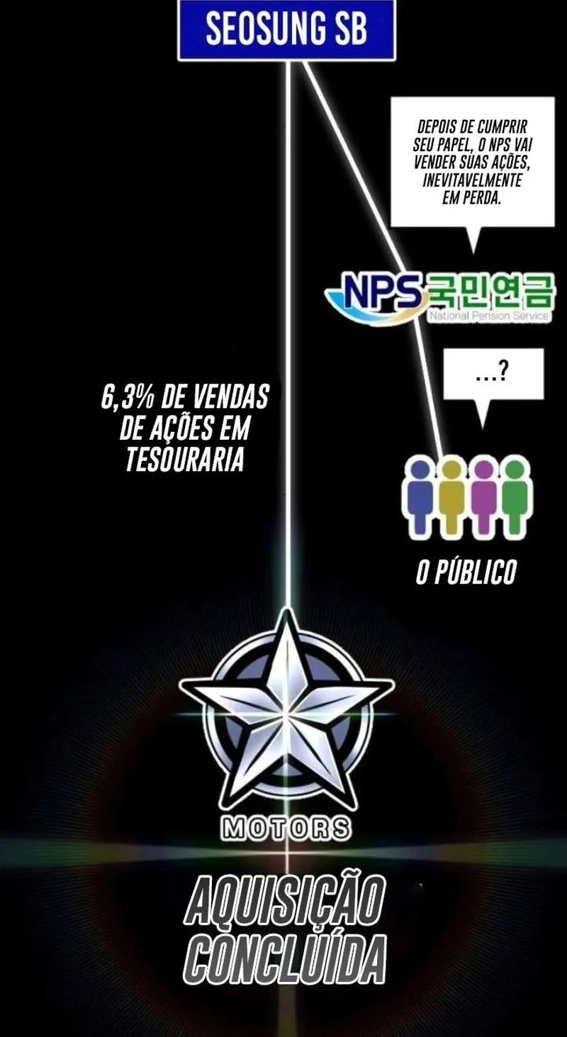 Página 96